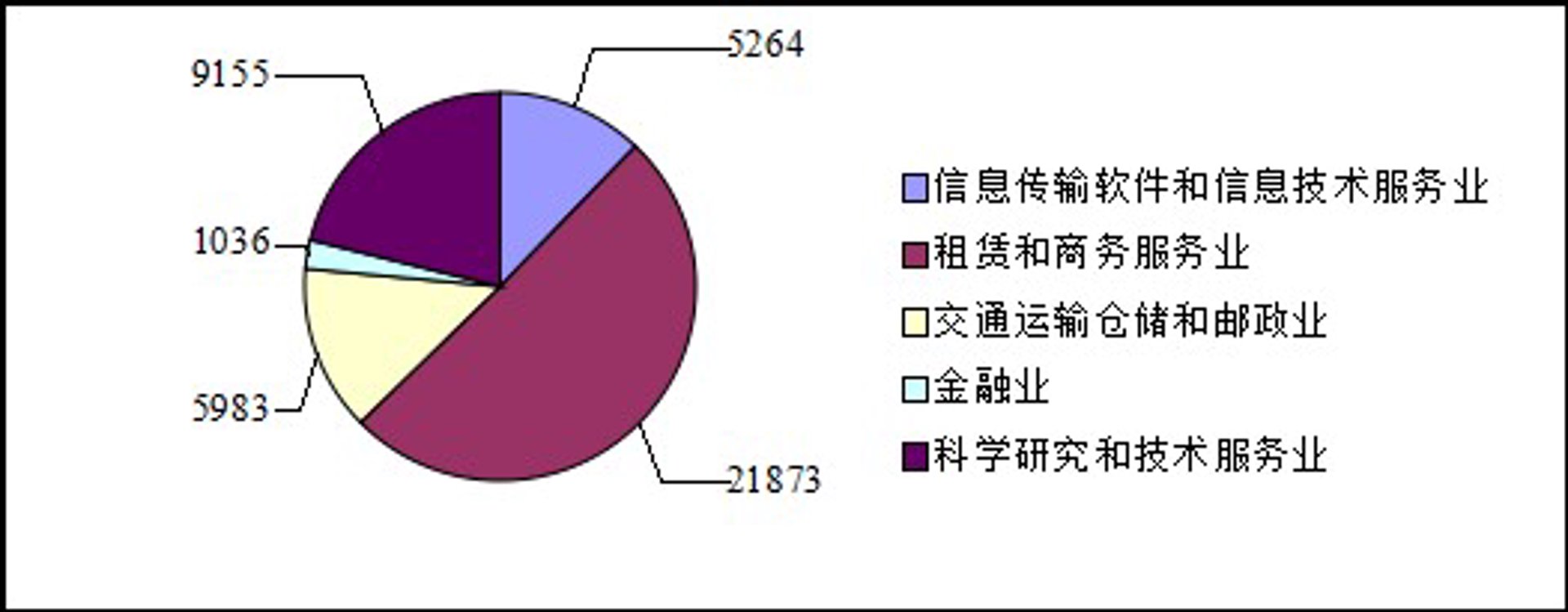 田宇丰科技