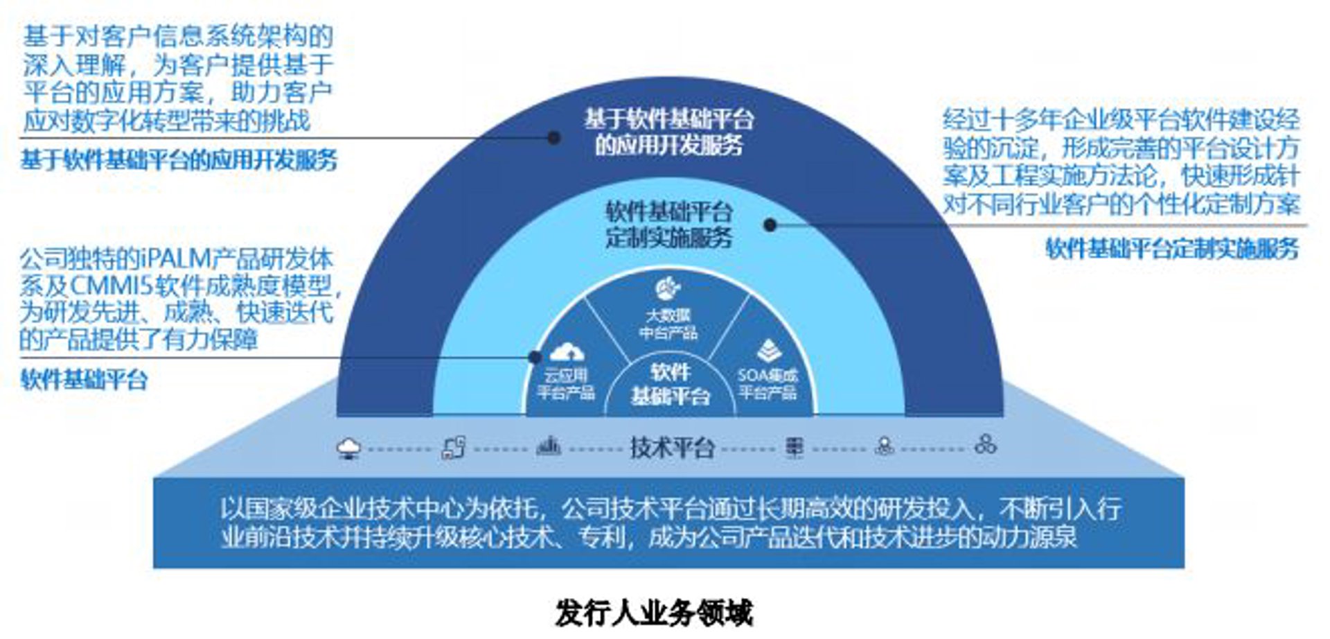 田宇丰科技