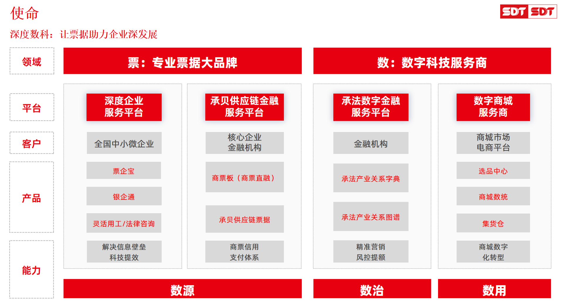 田宇丰科技